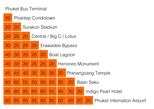Остановки и стоимость проезда на автобусе Аэропорт - Пхукет Таун